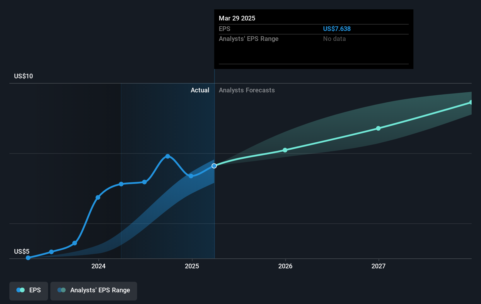 earnings-per-share-growth