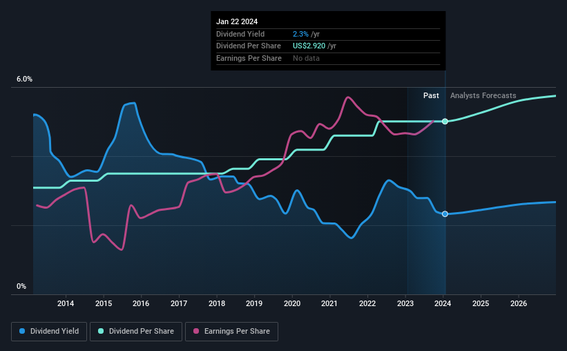 historic-dividend