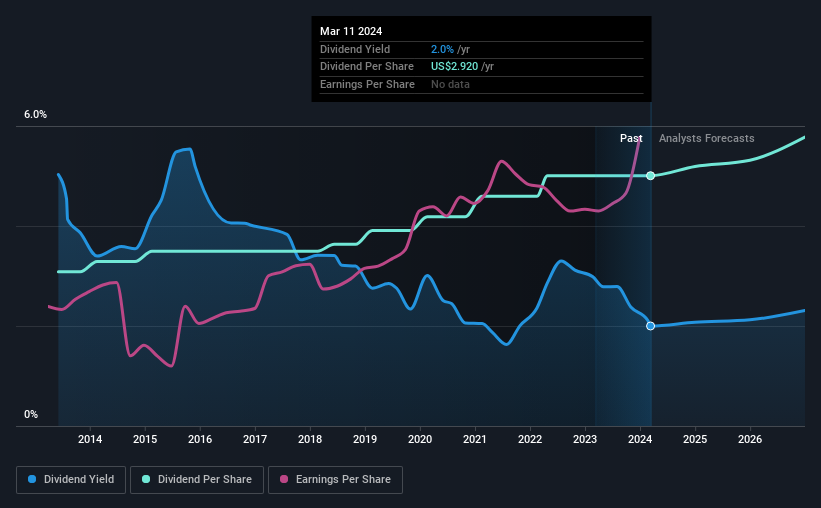 historic-dividend