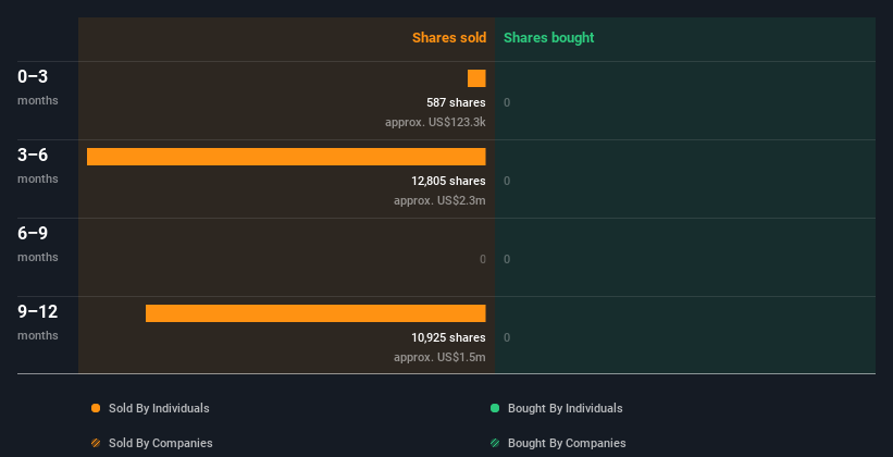 insider-trading-volume