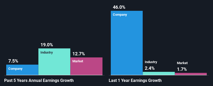 past-earnings-growth