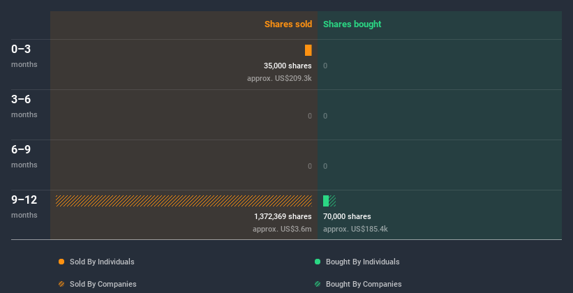 insider-trading-volume