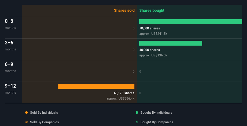 insider-trading-volume