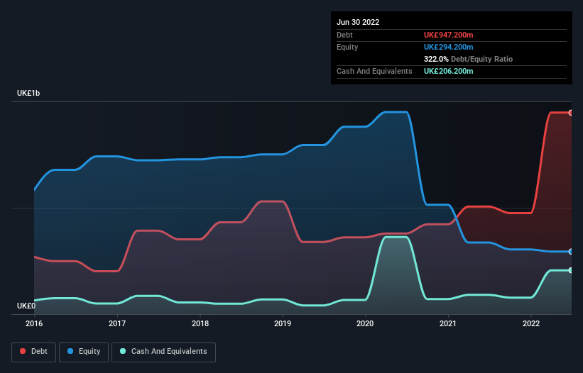 debt-equity-history-analysis