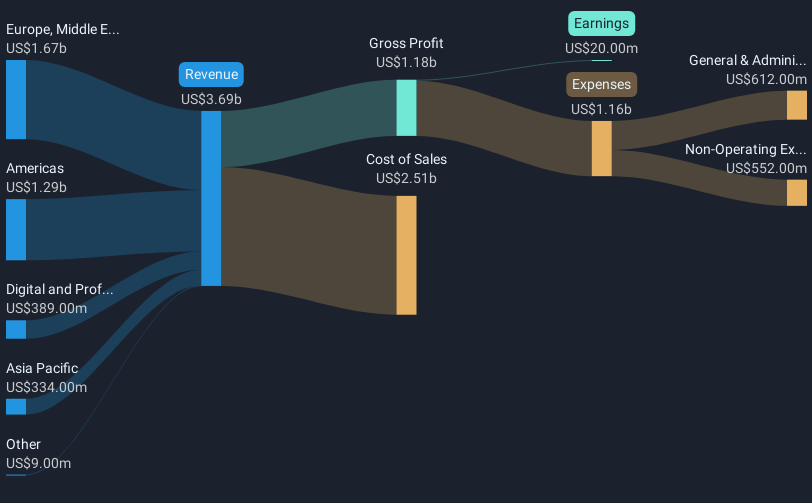 revenue-and-expenses-breakdown