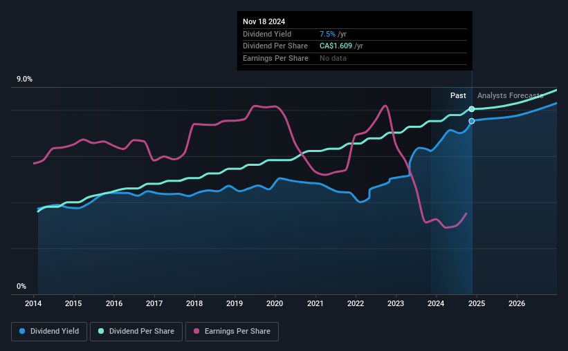 historic-dividend