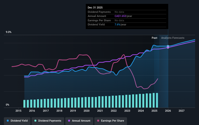 historic-dividend