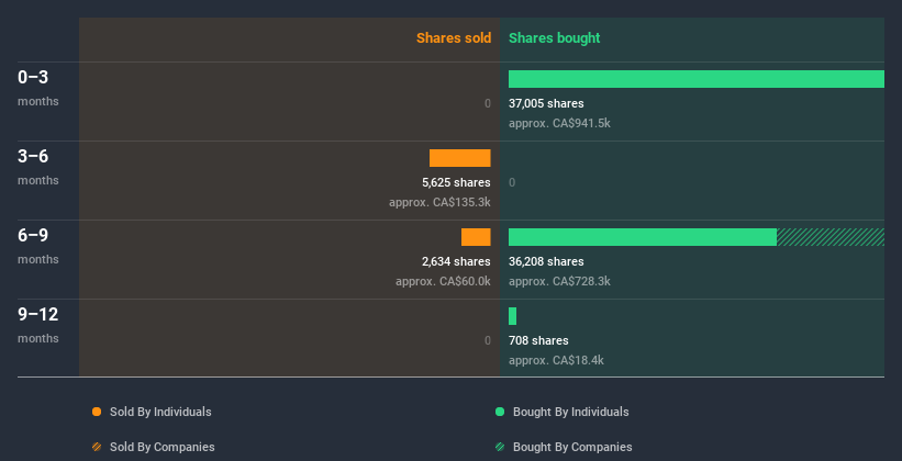 insider-trading-volume