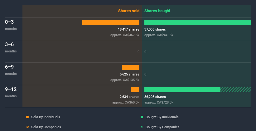 insider-trading-volume