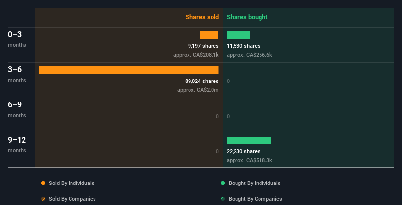 insider-trading-volume