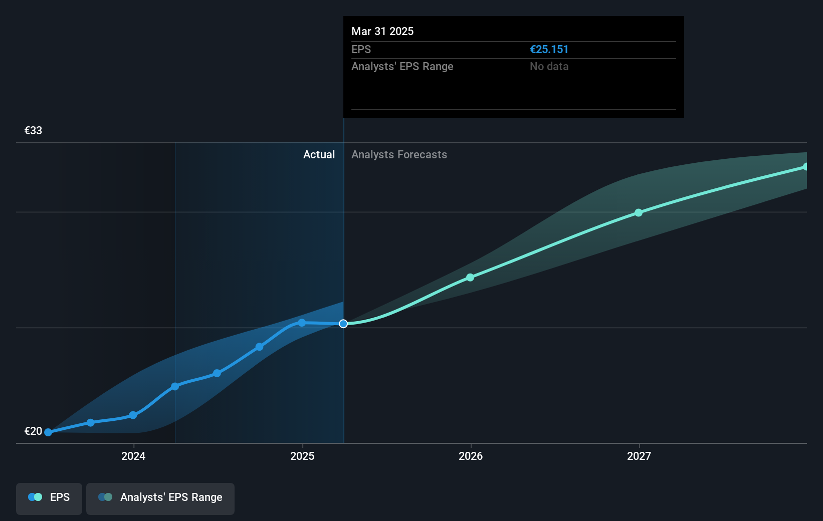 earnings-per-share-growth