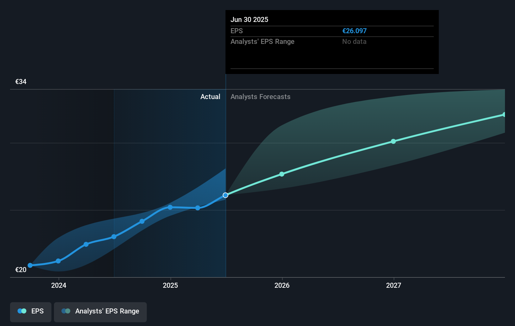 earnings-per-share-growth