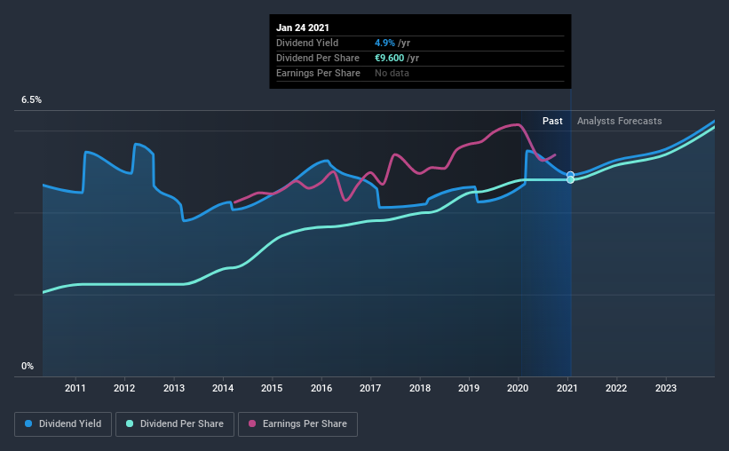historic-dividend