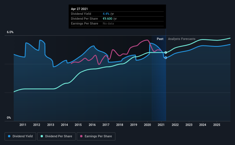 historic-dividend