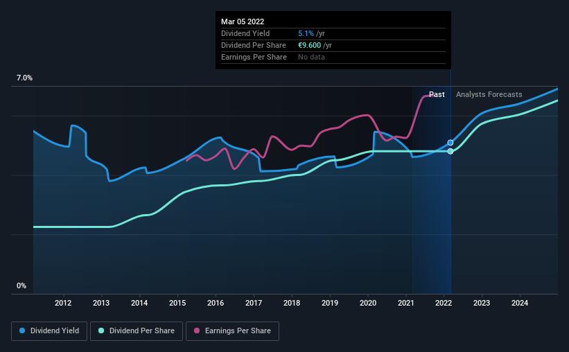 historic-dividend