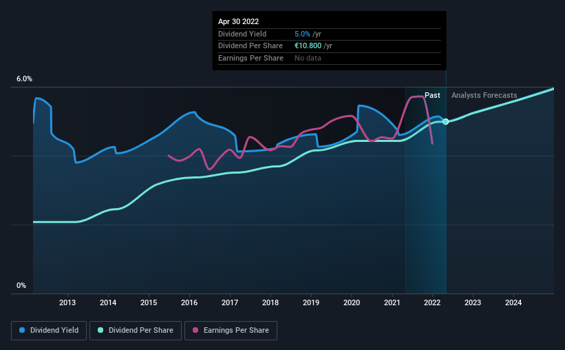 historic-dividend