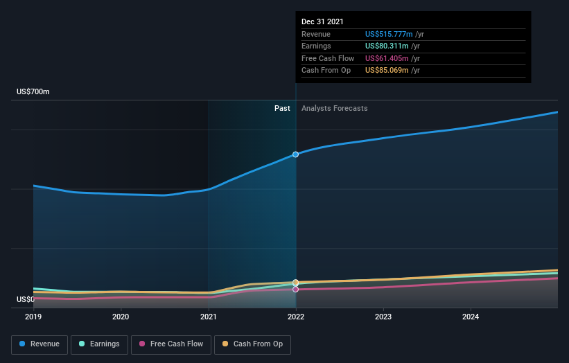 earnings-and-revenue-growth