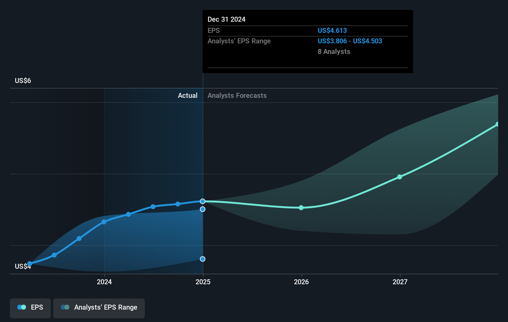 earnings-per-share-growth