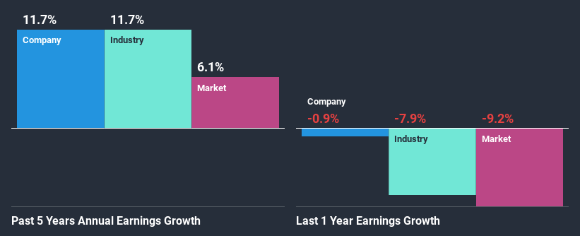 past-earnings-growth