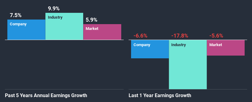 past-earnings-growth