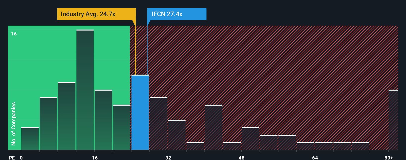 pe-multiple-vs-industry
