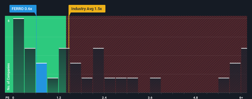 ps-multiple-vs-industry