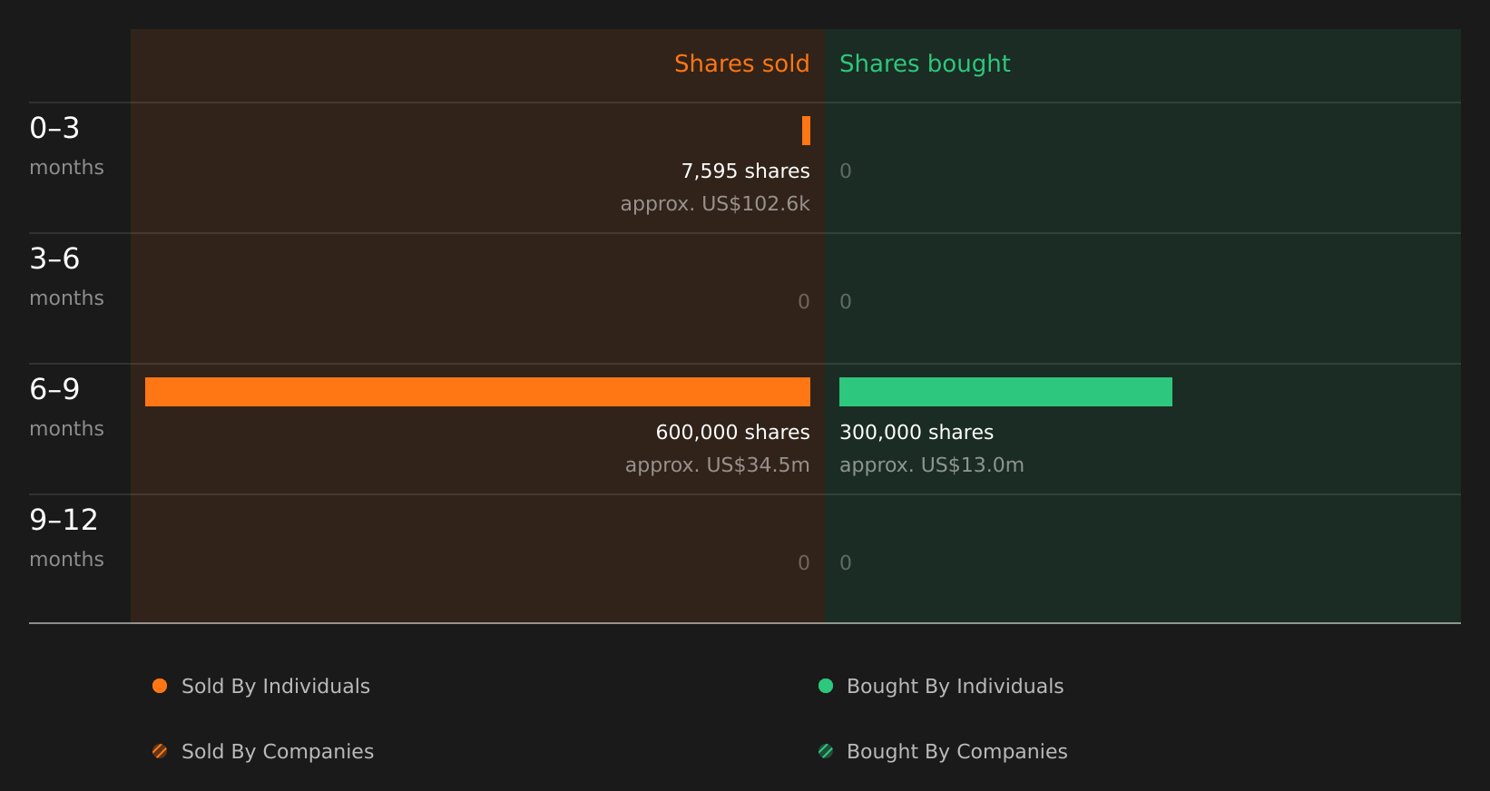 insider-trading-volume