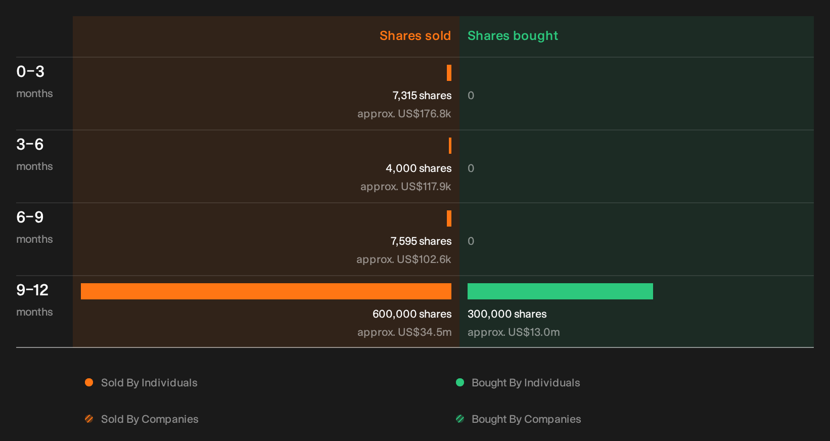 insider-trading-volume