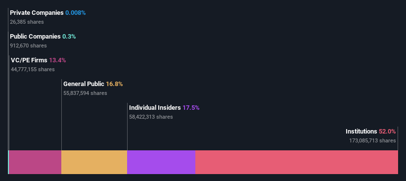 ownership-breakdown