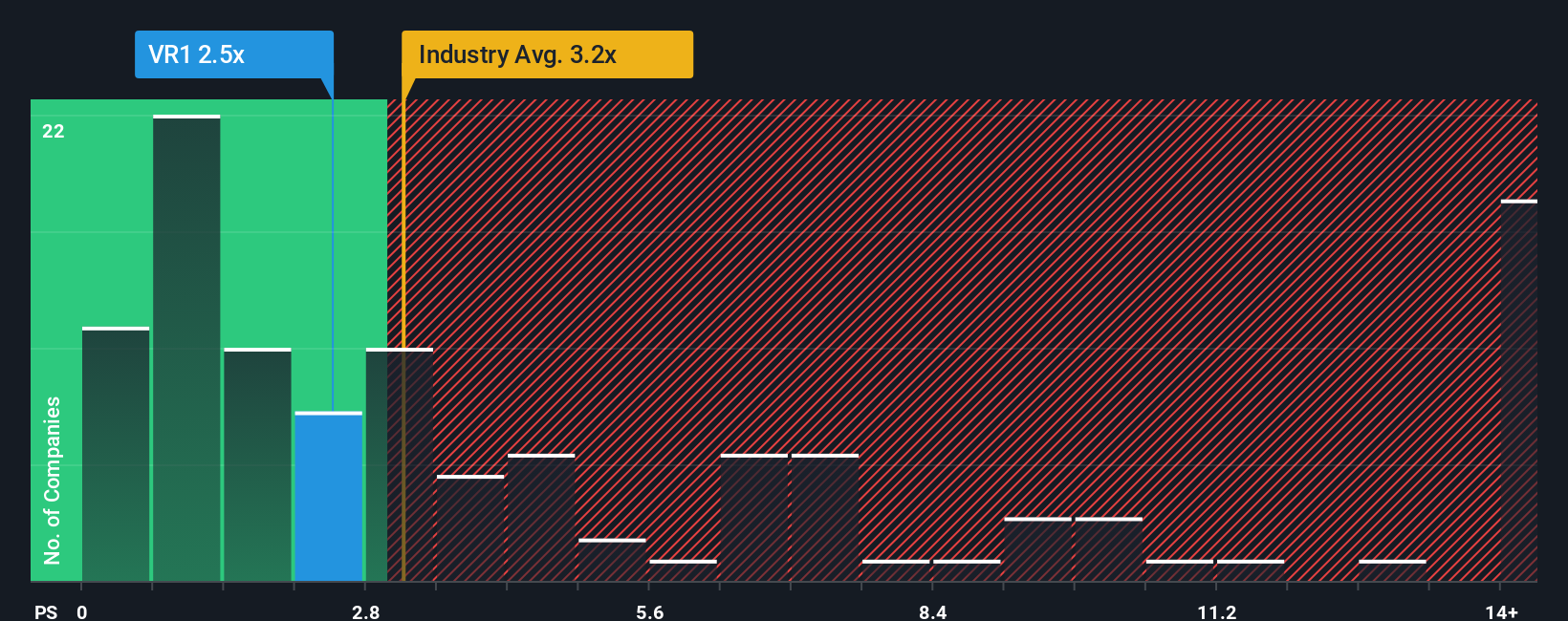 ps-multiple-vs-industry