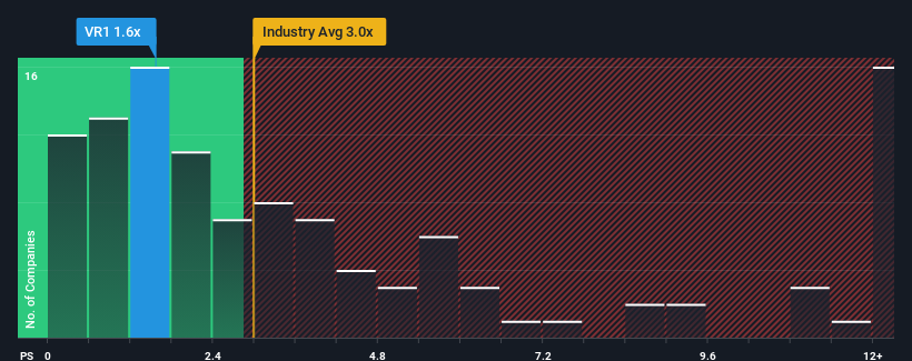 ps-multiple-vs-industry