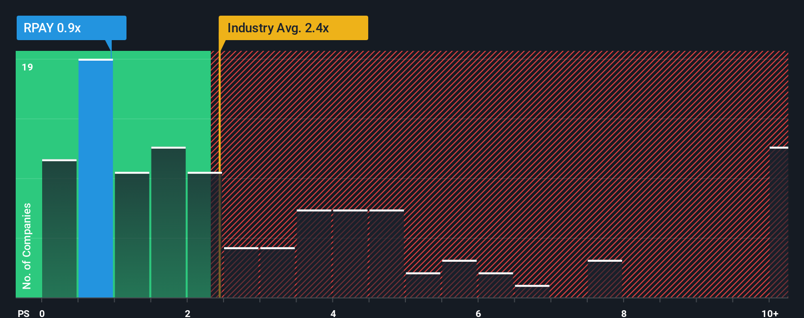 ps-multiple-vs-industry