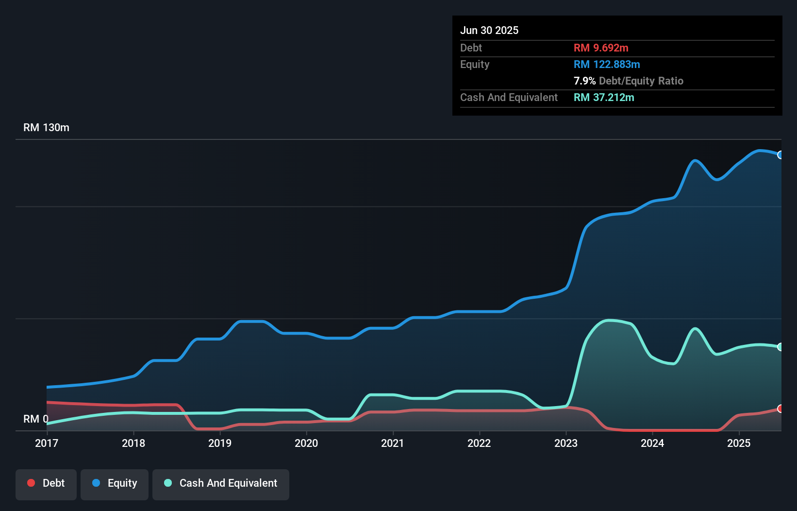 debt-equity-history-analysis