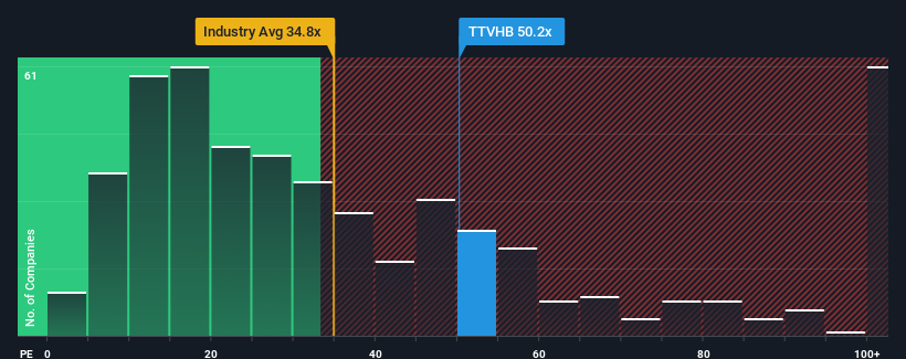 pe-multiple-vs-industry