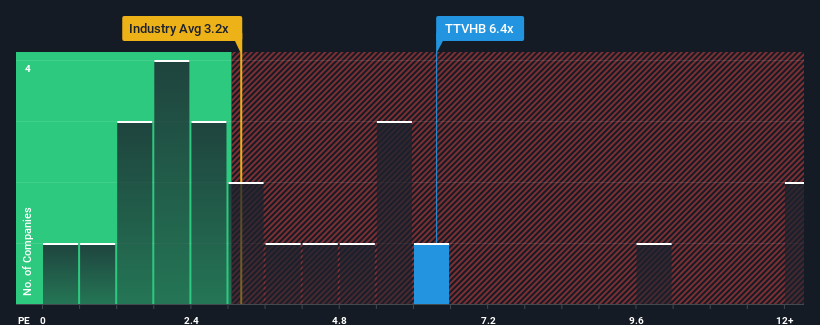 ps-multiple-vs-industry