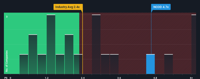 ps-multiple-vs-industry