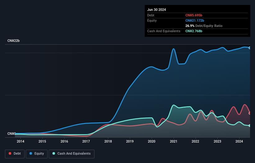 debt-equity-history-analysis