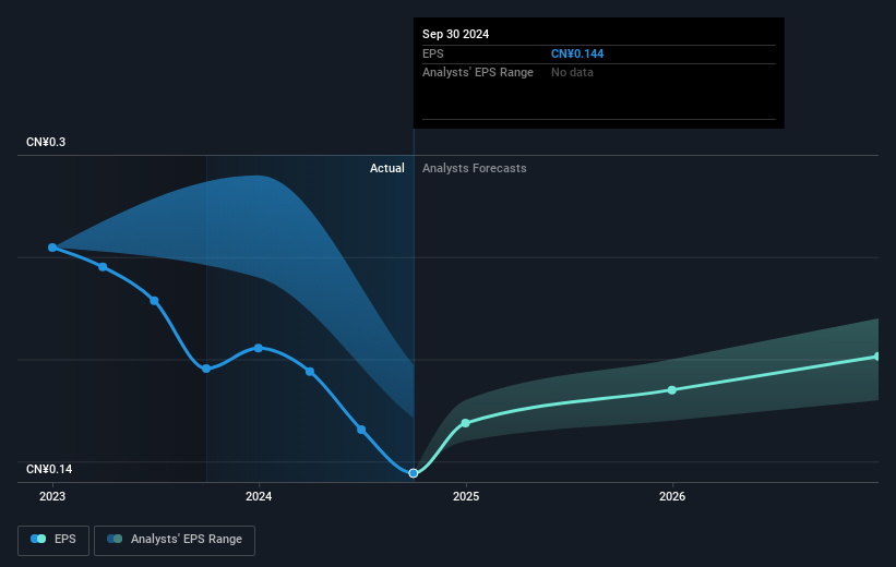 earnings-per-share-growth