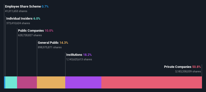 ownership-breakdown