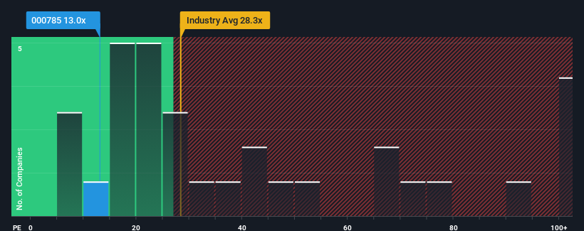 pe-multiple-vs-industry