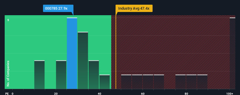 pe-multiple-vs-industry