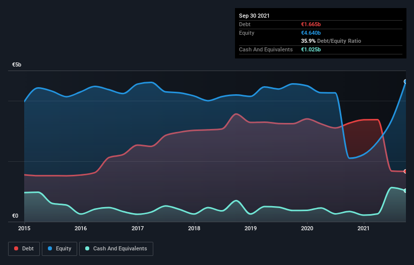 debt-equity-history-analysis