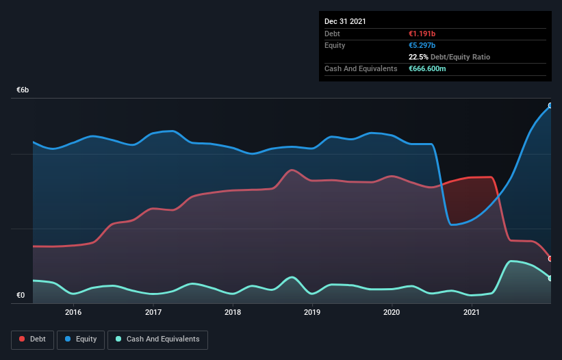 debt-equity-history-analysis