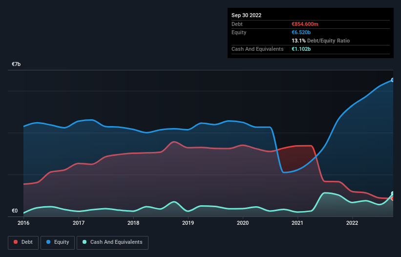 debt-equity-history-analysis