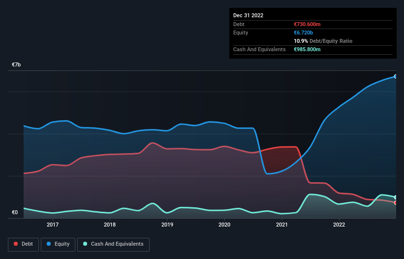 debt-equity-history-analysis