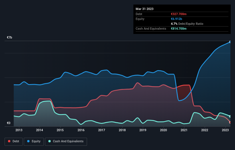 debt-equity-history-analysis