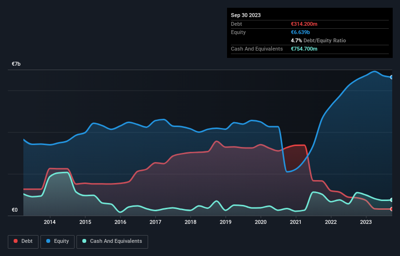 debt-equity-history-analysis