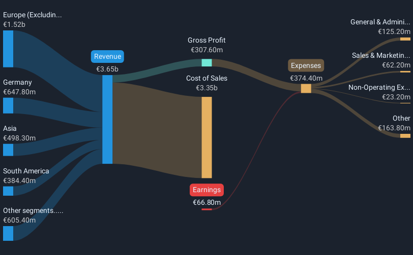 revenue-and-expenses-breakdown