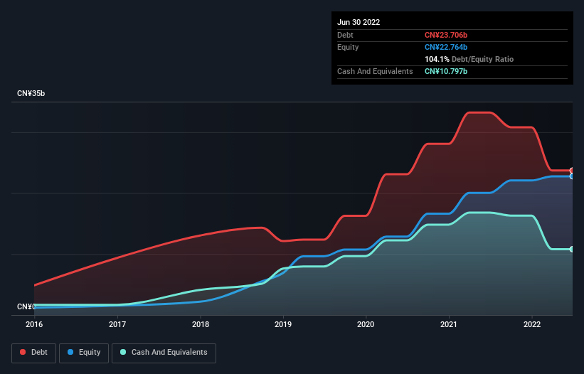 debt-equity-history-analysis