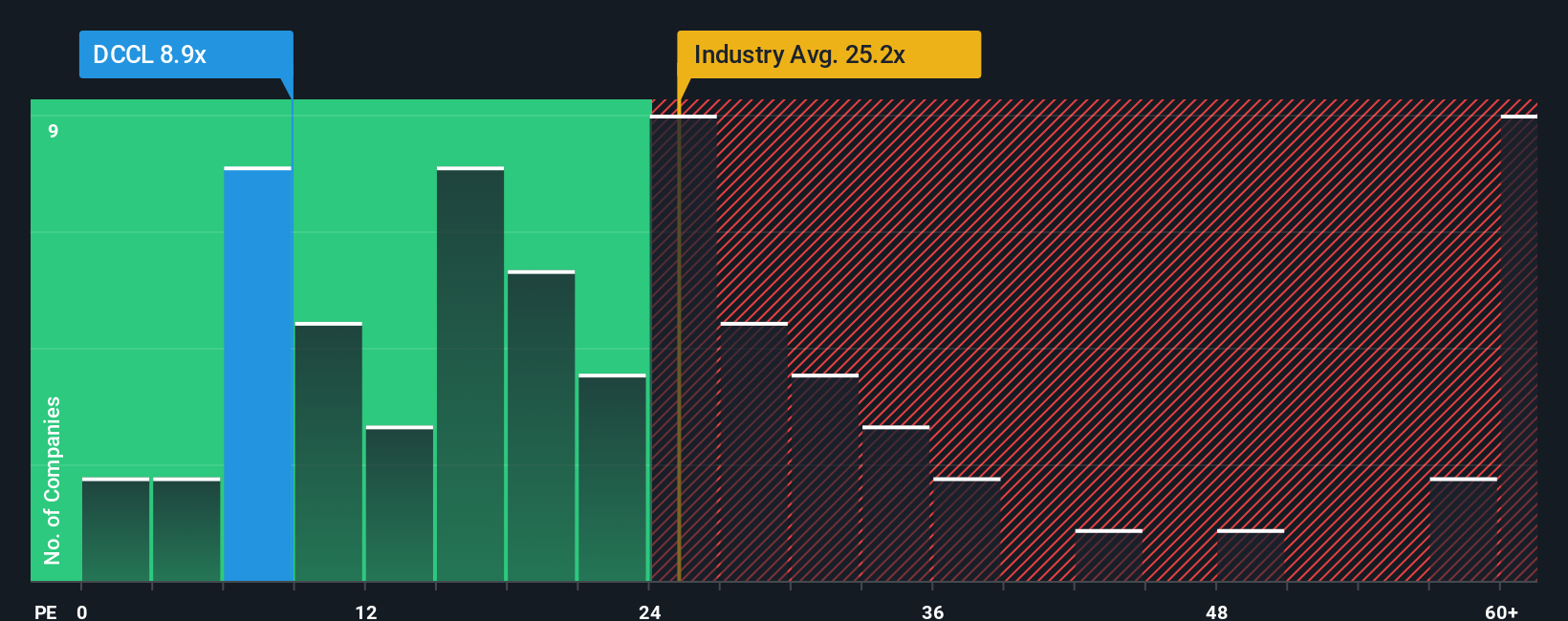 pe-multiple-vs-industry